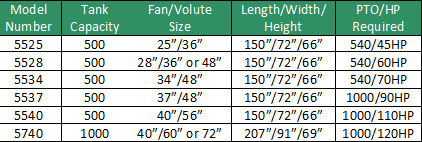 Sprayer Comparison Table 2